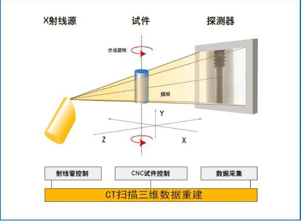 邵阳工业CT无损检测