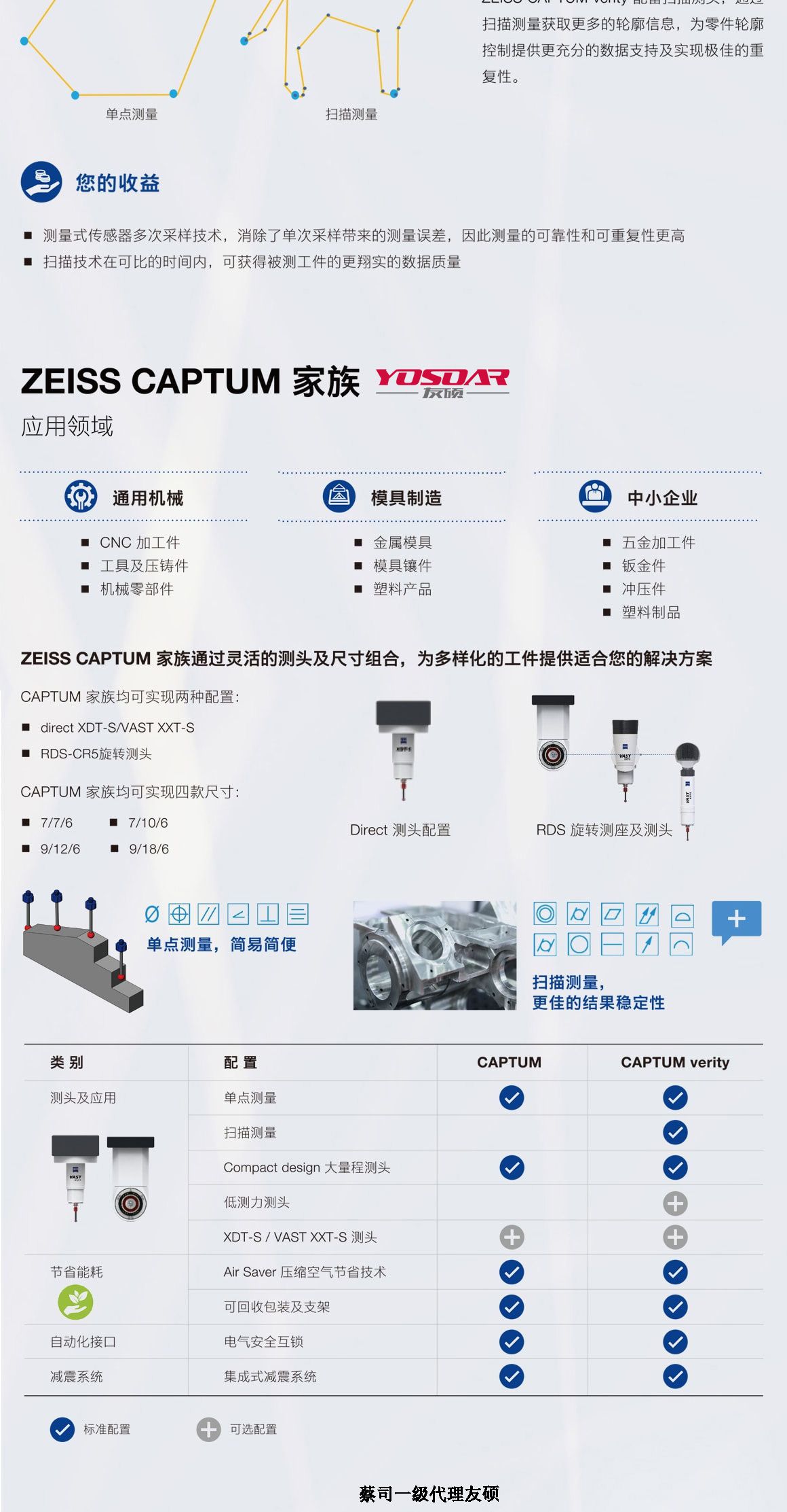 邵阳蔡司三坐标CAPTUM